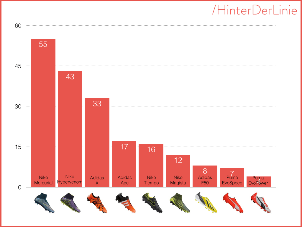 Diagramm Tabelle Tore Bundesliga Teil 2.002