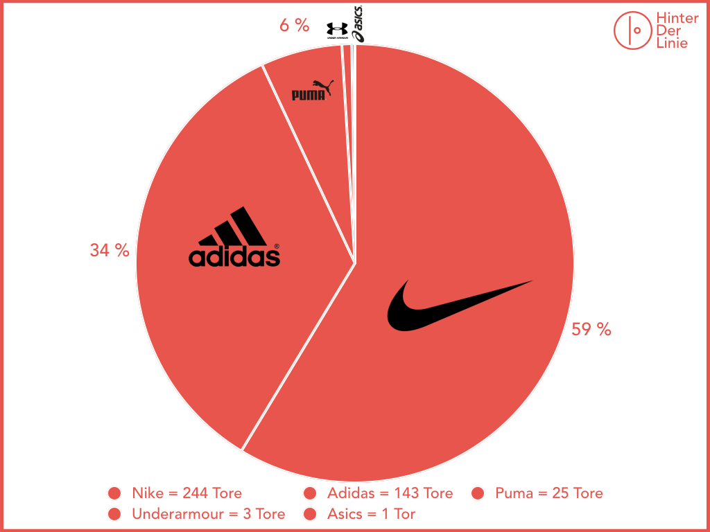 Diagramm Tabelle Tore Bundesliga Rückrundenstart.001