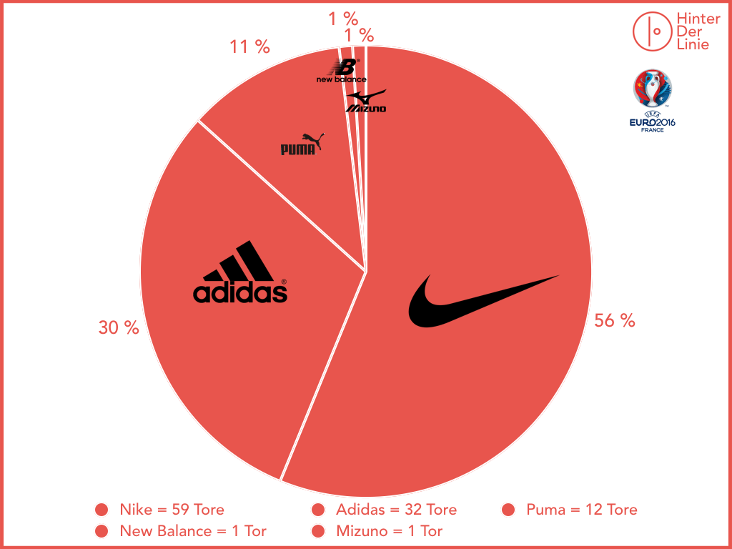 Diagramm Tabelle Tore Bundesliga.001