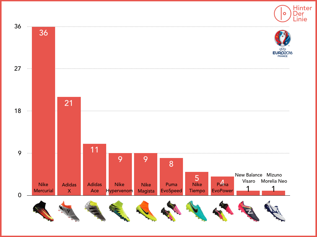 Diagramm Tabelle Tore Bundesliga.002